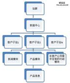 �����˿�ǧ����Ƶ��������ȷ�������֯�쵼����Ҫ��������...